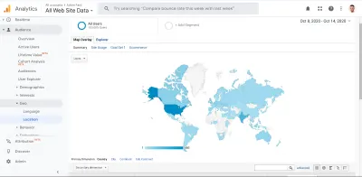 Visualización de datos de Google Analytics