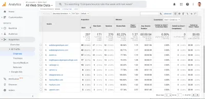 Datos de Google Analytics