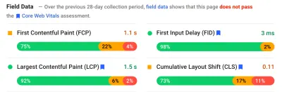 Captură de ecran PageSpeed ​​Insights care arată 4 valori cheie (FCP, FID, LCP și CLS) și procentele de vizitatori în secțiunile verde, chihlimbar și roșu pentru fiecare dintre ele.