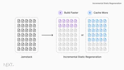 Eine Abbildung zeigt Jamstack auf der linken Seite und Incremental Static Regenertion auf der rechten Seite