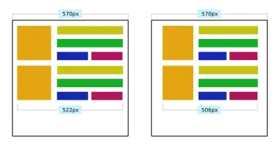 Exemplu de modul în care interogarea media nu poate fi legată în mod fiabil de dimensiunile elementului. Diverse proprietăți CSS pot afecta dimensiunile elementului dintr-un container. În acest exemplu, umplutura containerului este diferită între cele două imagini.