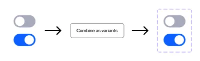 Dos componentes de interruptor separados a la izquierda con una flecha apuntando a la derecha, a un botón con la acción se combinan como variantes. Junto al botón hay otra flecha que apunta a la derecha a un cuadro de variante con los dos componentes del interruptor dentro.