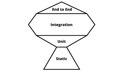 Forme de trophée avec types de tests