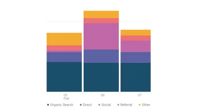 Farbskalen für Datenvisualisierungen