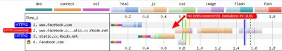 Chrome seems to coalesce over HTTP/3 but not HTTP/2