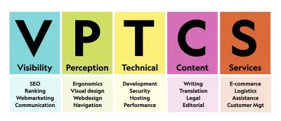 VPTCS 모델