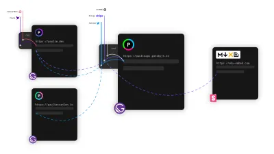 Diagrama de las funciones de origen cruzado de Paulie API