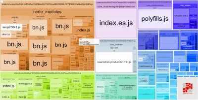 Analizatorul de pachete webpack vă arată dimensiunea pachetelor din pachetul dvs