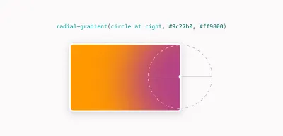 Gradiente radial com círculo à direita