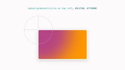 Radial-gradient มีวงกลมอยู่ด้านบนซ้าย