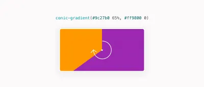 A primeira parada de cor é aumentada em até 65%, o que forma um preenchimento angular