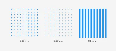 さまざまな角度で形成されるさまざまなパターン形状：0,08回転、0,03回転、0,5回転