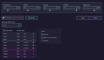 Tampilan tabel memungkinkan pengembang untuk melacak ukuran cairan pada daftar breakpoint yang dapat disesuaikan.