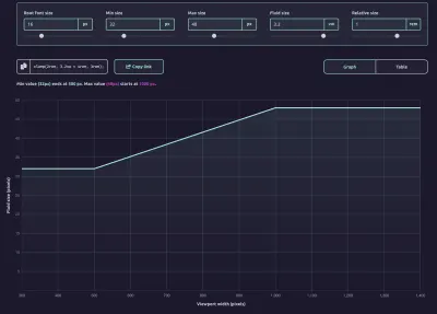 La vue graphique permet aux développeurs d'avoir un aperçu général du comportement des fluides.