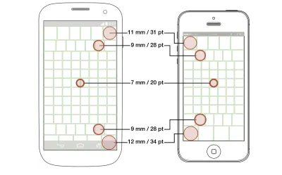 Une illustration avec différentes tailles cibles pour la conception d'interfaces affichées sur deux téléphones