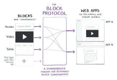 Una ilustración del protocolo de bloque