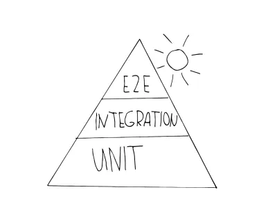 Une pyramide de tests