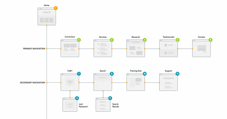 exemple de plan de site