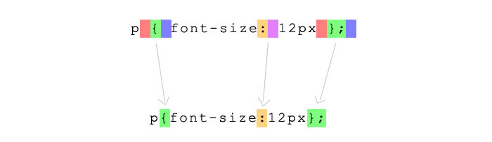 Tutorial automat CSS3 Prefixer și Compressor php