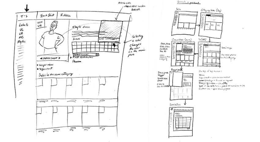 boceto de flujo de diseño web