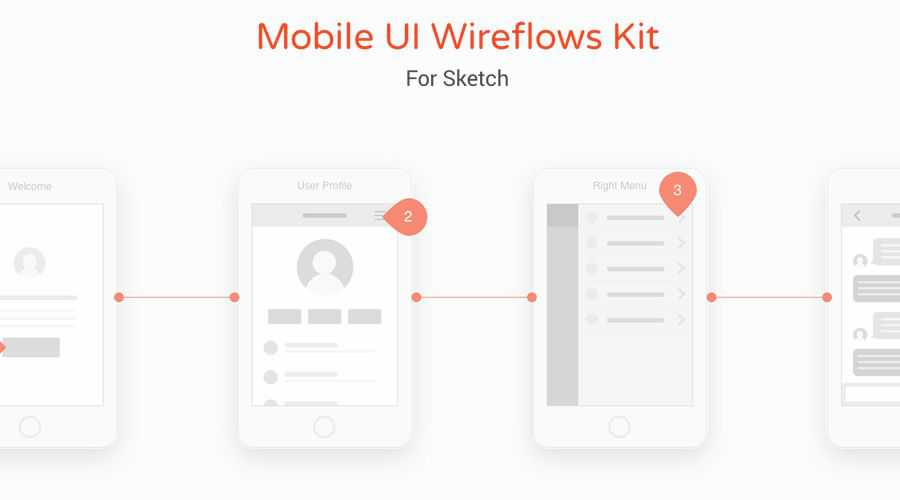 移动 UI Wireflow 免费线框模板 Sketch 格式