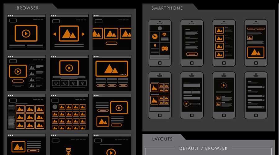 Web Mobile Wireframe & Layout Kit 免费线框模板 Illustrator AI 格式