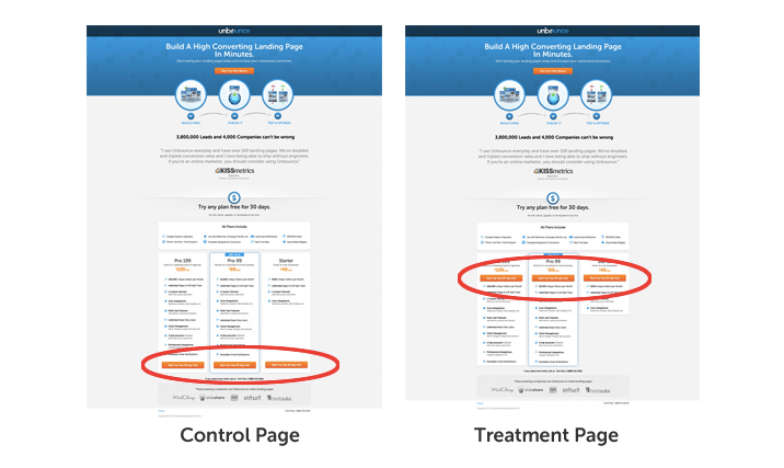 Unbounce-cta-prueba