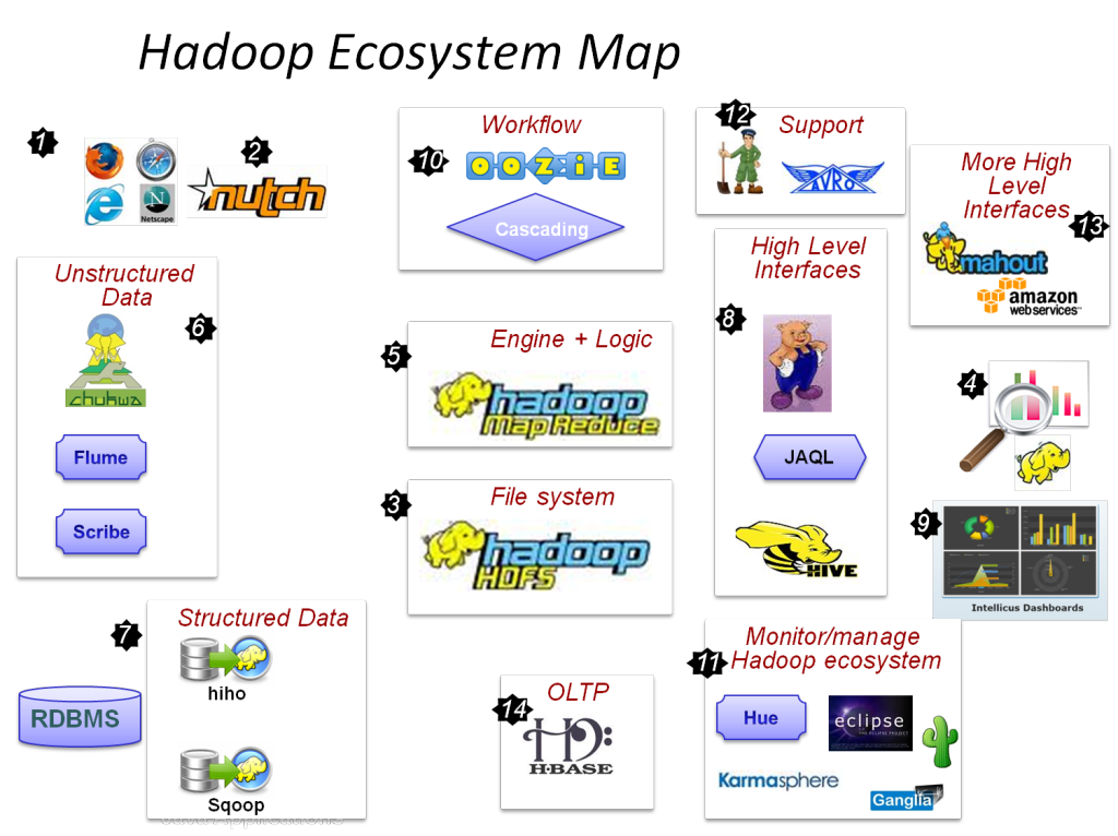 hadoop_map1