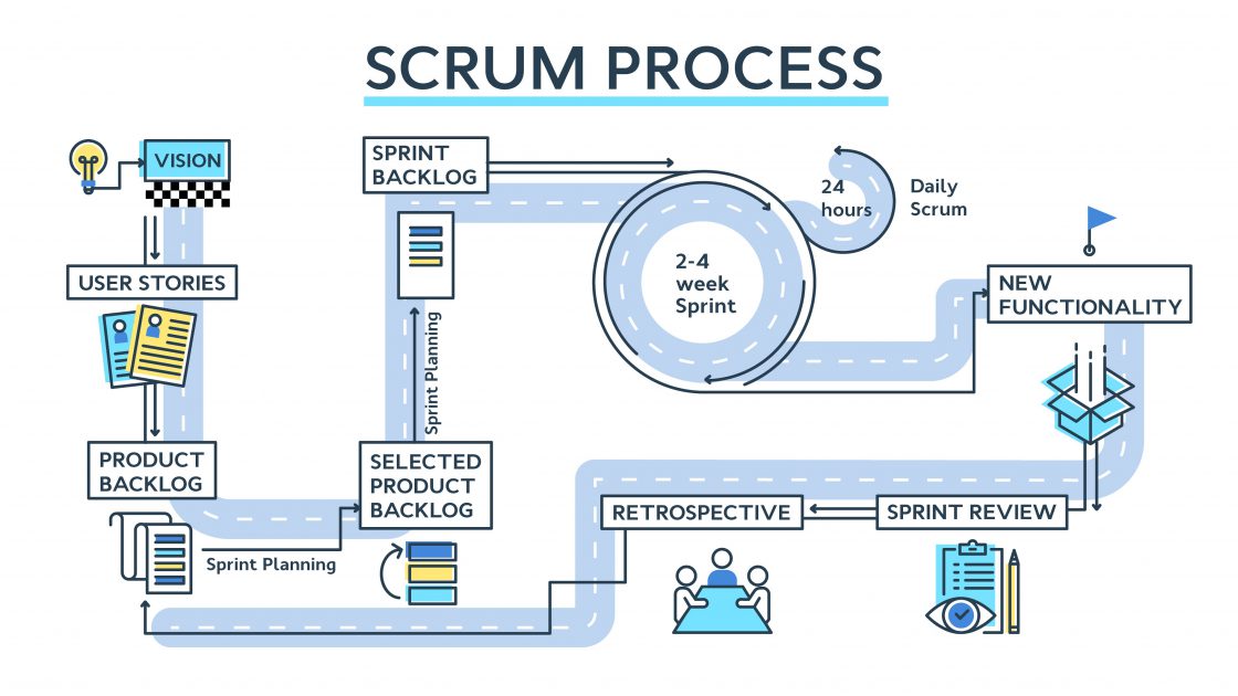 Agile вопросы и ответы на собеседовании