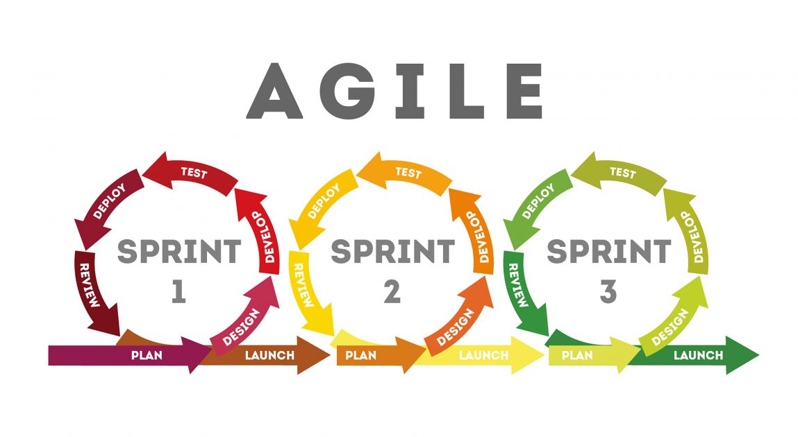 Agile интервью вопрос и ответы