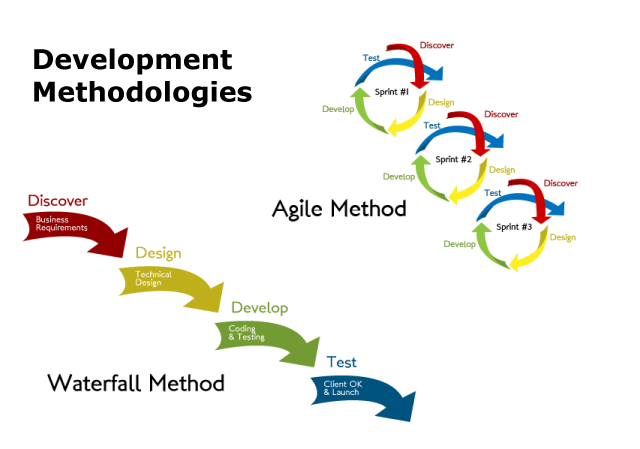 Agile-вопросы на собеседовании