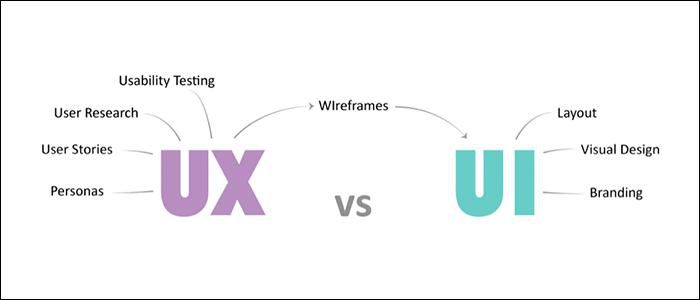 Значение и важность шаблонов UX-дизайна