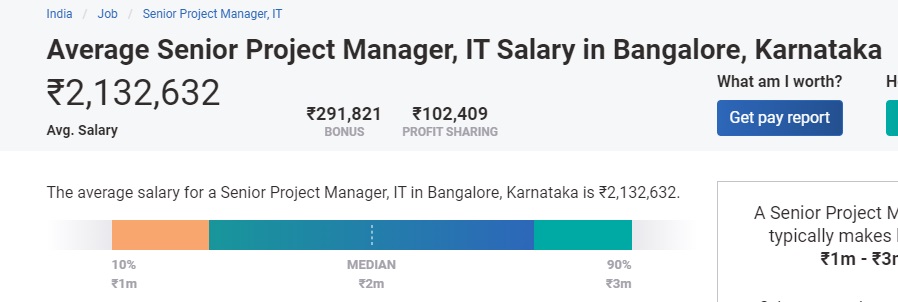 Stipendio del Project Manager