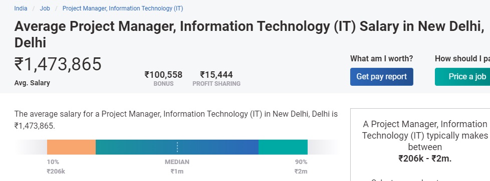 Stipendio per Project Manager in India