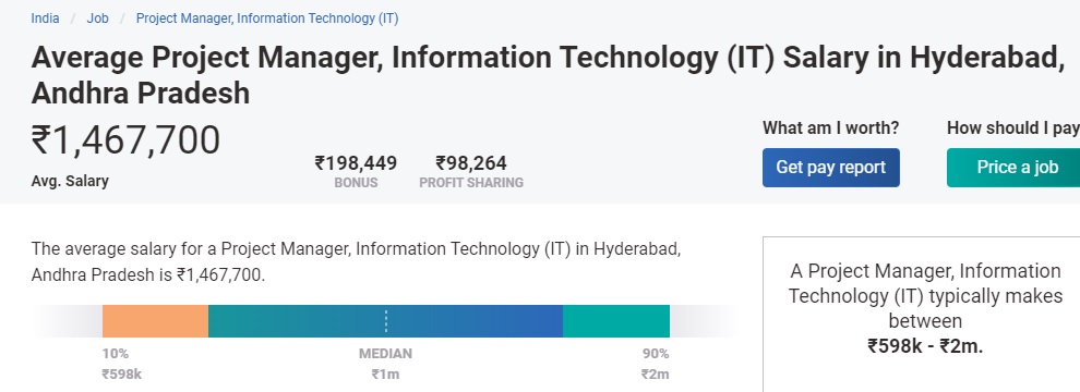 Gaji Manajer Proyek di India