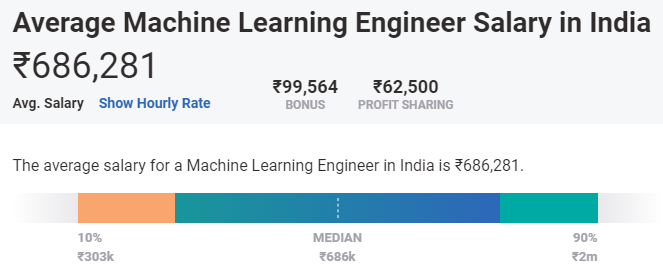 インドの機械学習給与