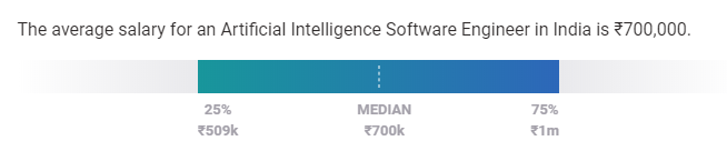 salario promedio de aprendizaje automático india