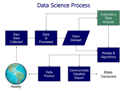 Salariul Machine Learning în India