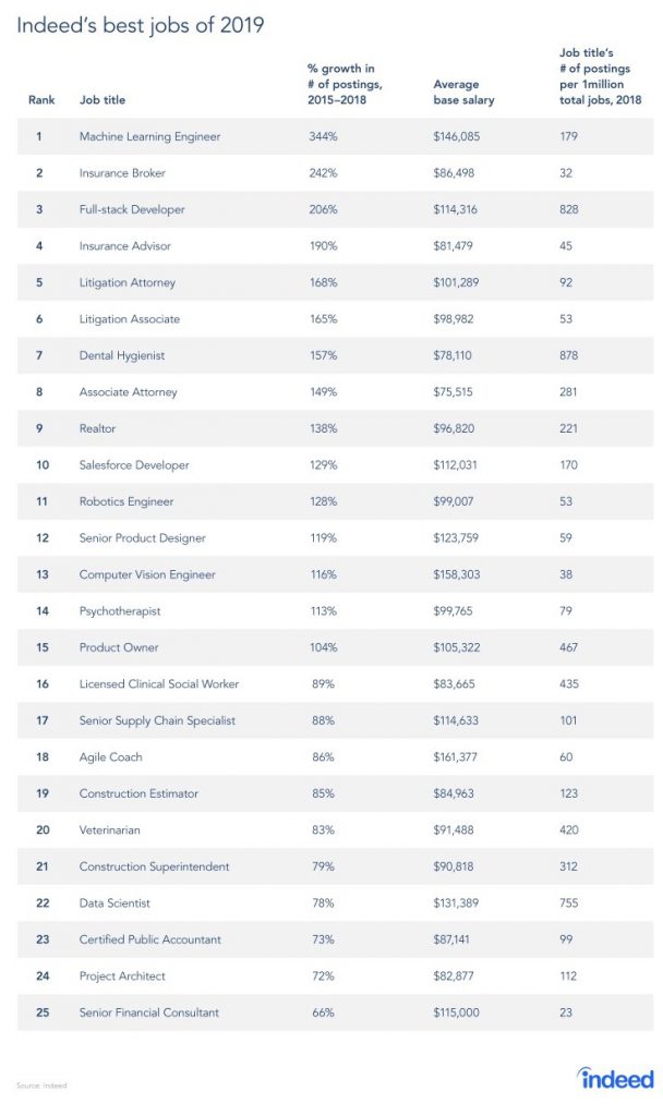 Salariul Machine Learning în India