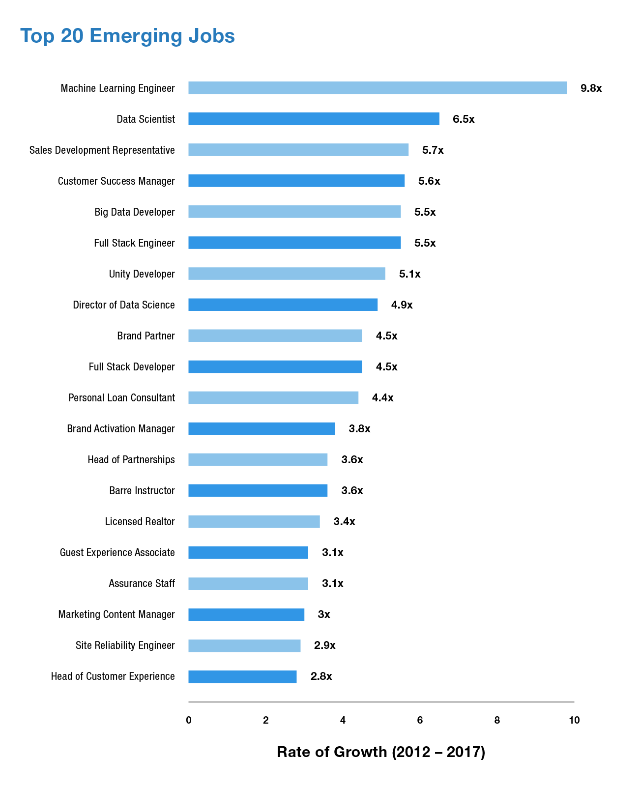 Salariul Machine Learning în India