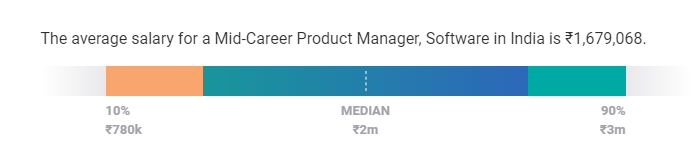 experiență salarială manager de produs