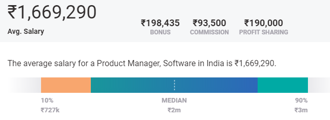 stipendio del project manager in india