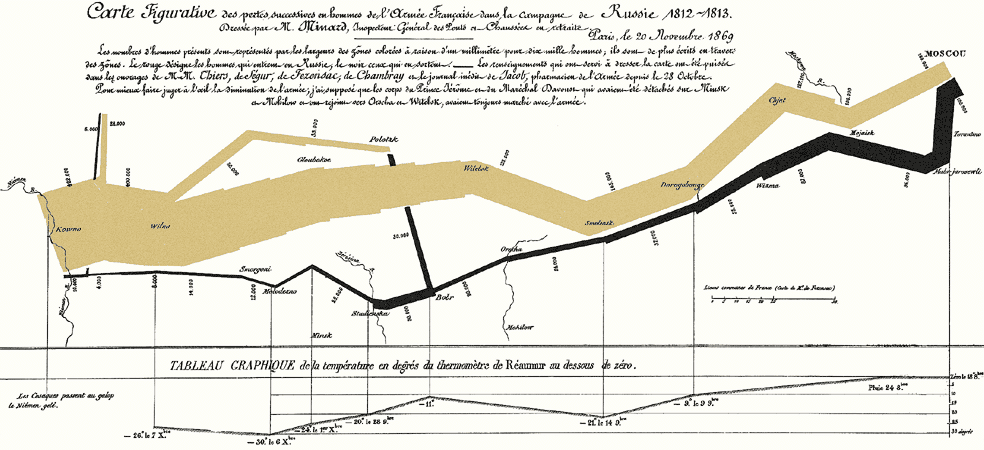 projets de visualisation de données - 6