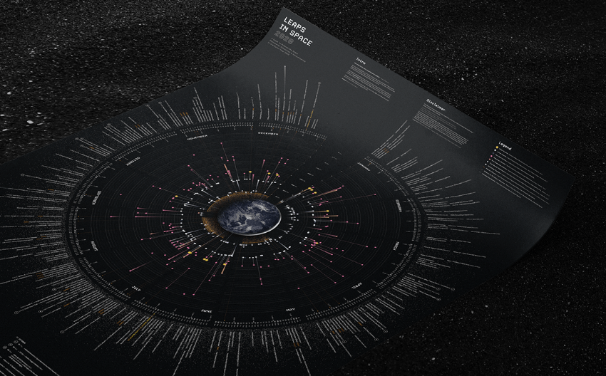 projets de visualisation de données - 4