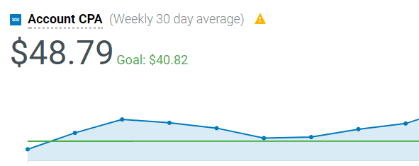 คำตอบสำหรับคำถามสัมภาษณ์ AdWords - เครื่องมือเพิ่มประสิทธิภาพการแปลง