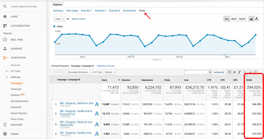 AdWords 인터뷰 질문 답변 roas