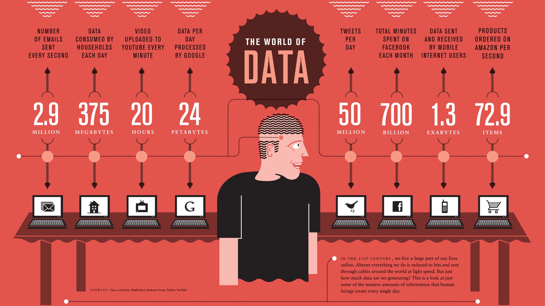 Por qué los trabajos de ciencia de datos tienen una gran demanda - Cutshort