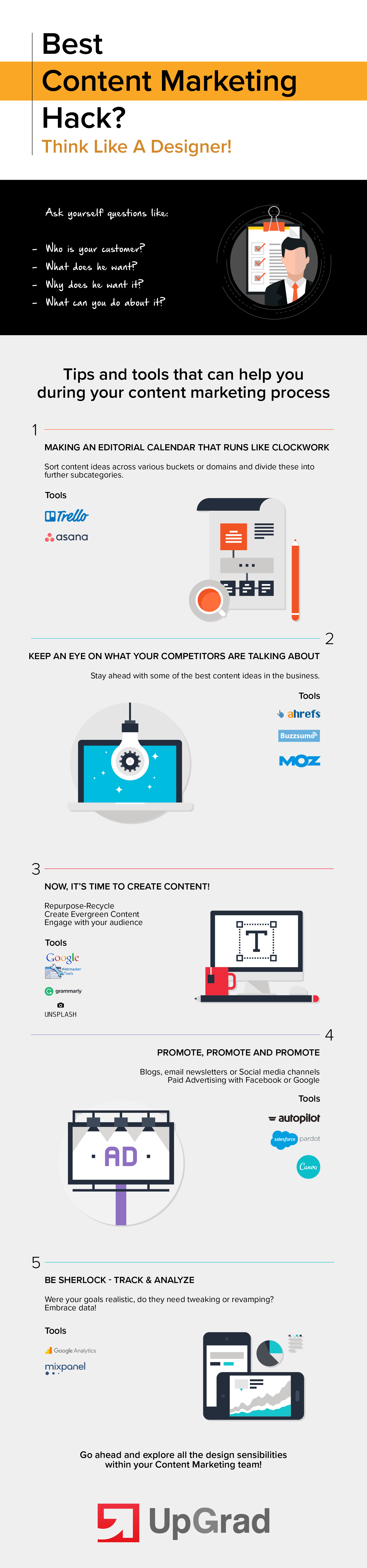 Marketing de conținut Infografică gândire de proiectare în marketingul de conținut câteva idei și instrumente pentru a accelera procesul UpGrad Blog