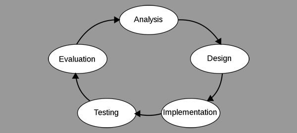 Systementwicklung