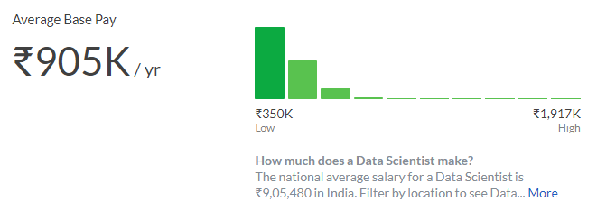 bestbezahlte jobs in indien glassdoor.de